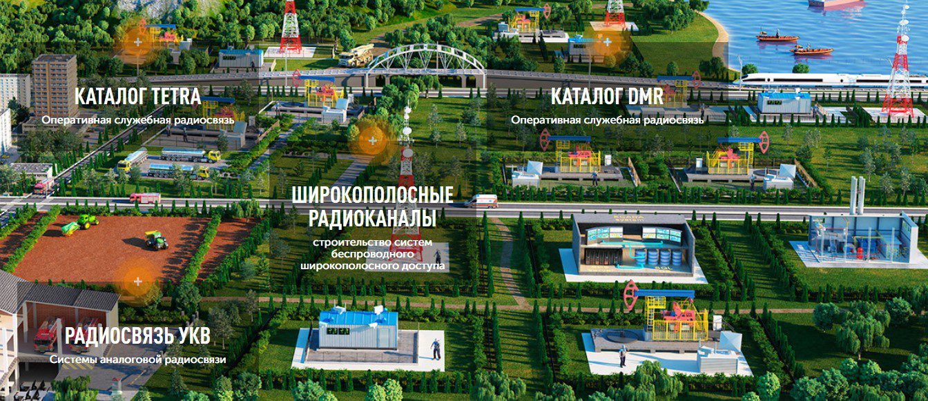 Интеграция различных видов радиосвязи 1 Снимок экрана 2023 11 07 104541