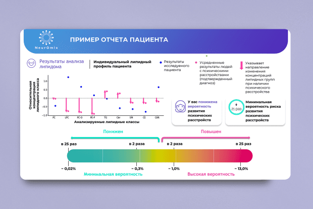 Собянин: Гранты от города ускоряют разработку новых методов лечения пациентов 12 e97631298db5cca48a97733527f8c07b