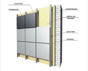 Преимущества деревянного фасада 1 3 4