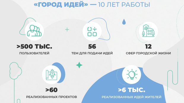 Собянин: «Город идей» собрал предложения москвичей о культурной жизни Москвы 2 11b1ec2dd616b0c17b79fa3a28324f84