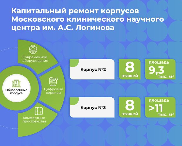 Собянин рассказал о новом этапе модернизации клинического центра имени Логинова 2 6bb7da4b5fad2ecb5404db29945933a5