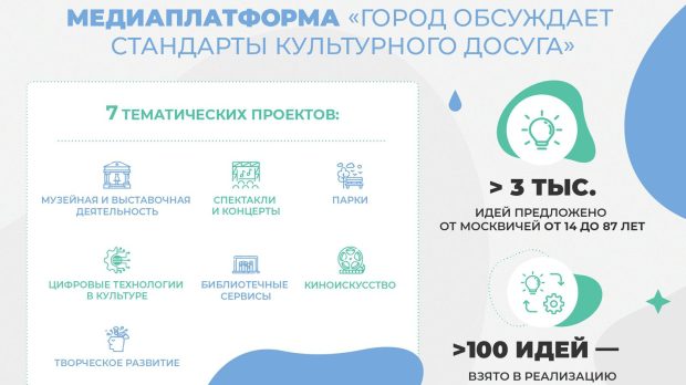 Собянин: «Город идей» собрал предложения москвичей о культурной жизни Москвы 8 9e85cf66ba7fc729a397c9fcfeeb8536