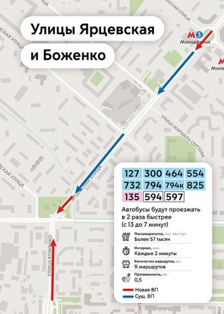 В четырех районах столицы появятся новые выделенные полосы 4 9770546216d4716adea2f981768186a5