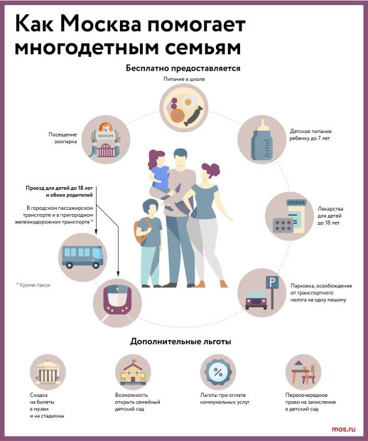 Разделить повседневные заботы о ребенке. Как город помогает мамам растить детей 4 63293d6d0cb9ed6a16e0352f3eb16b0e