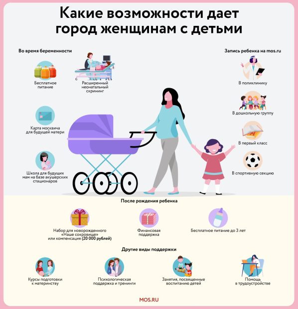 Разделить повседневные заботы о ребенке. Как город помогает мамам растить детей 3 84a6f42218bb5ba94b5616b099e4ff24
