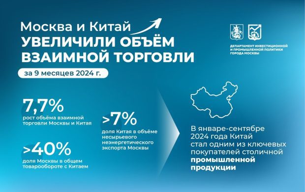 Сергей Собянин сообщил о росте взаимной торговли между Москвой и Китаем 2 49370d31672417bcb09c2485e5e3cb19
