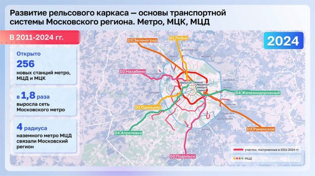 Собянин: Москва занимает второе место среди городских экономик мира 4 9cbf93a4bdf4f18eb26e4727d1a68156