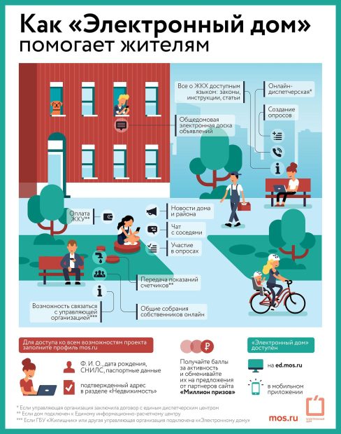 Удобно и современно: электронные сервисы на службе жителей многоквартирных домов 2 d27edc579b948fa158ef1cd09cd4faaa