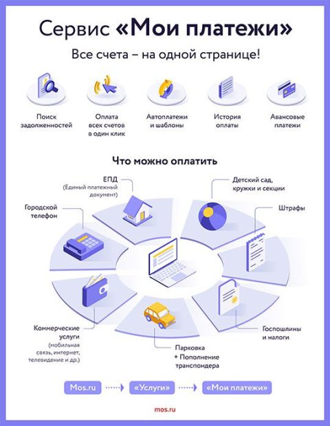 ДИТ Москвы: оплатить проезд по трассе М-12 и ЦКАД теперь можно на портале mos.ru 4 61efaabddec5202eb98c13f59e7e5926