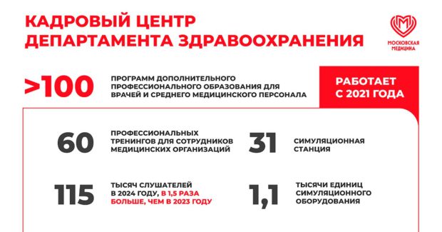Сергей Собянин назвал самые популярные образовательные программы для медиков 8 a6bbd97e86f4ecb1f580fb0a42f664f0