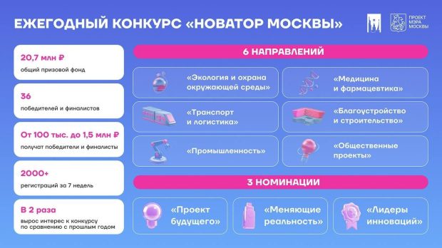 Сергей Собянин: Конкурс «Новатор Москвы» поставил рекорд по темпам регистраций 2 068b09ac7da11b415b40ca471d3e86bf