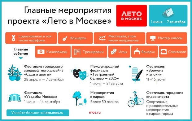 Узнать больше о проекте «Лето в Москве» теперь можно с помощью онлайн-карт 8 a5e4f9c2b6c35bd23b0a698a503bad4d