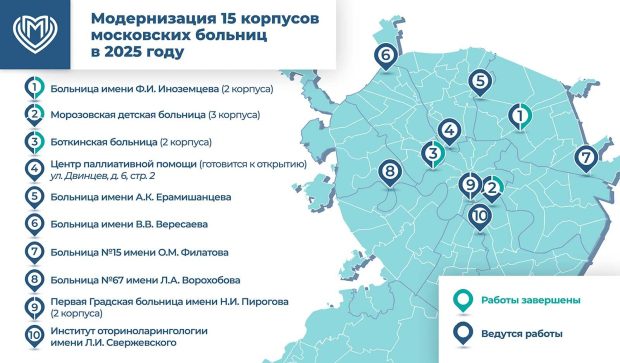 Сергей Собянин рассказал о масштабной модернизации московских больниц 8 fb0dcdcc536f26d30155eb06593624f7