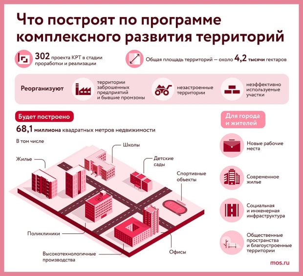 Часть бывшей промзоны в Южном Бутове реорганизуют по программе КРТ 2 b5d7280b3a343e8ee1242762501c9cf9
