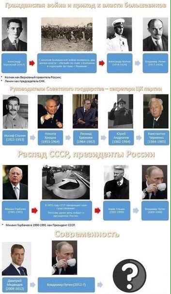 История России. 