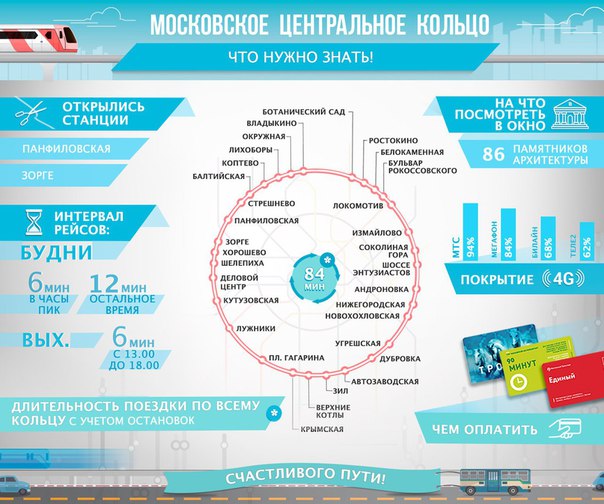 Московское центральное кольцо начало работу 10 сентября