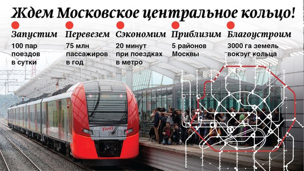 10 сентября планируют запустить Московское центральное кольцо. Но многих уже сейчас интересует, что там будут за билеты, и как будут осуществляться пересадки. 